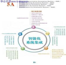 ���˿˾�����Ƶ�����پ��׵Ǽ�ϵͳ���� ��־ΰ�������Ǽ�־Ը��...